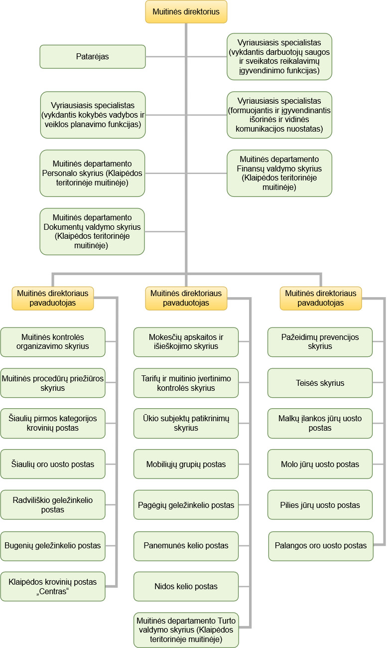 ltm-structure.jpg